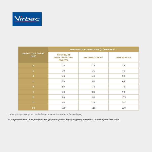 vetcheckstore virbac VET Cat urology dissolution & prevention