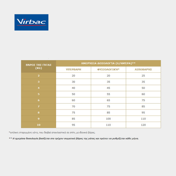 vetcheckstore virbac VET Cat urology STRUVITE DISSOLUTION