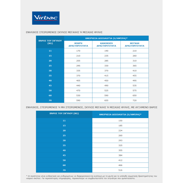 vetcheckstore virbac neutered adult dog large medium_