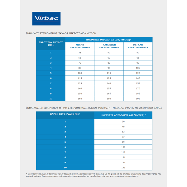 vetcheckstore virbac neutered adult dog small_